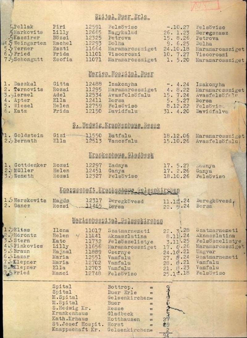 Namensliste der durch Bombeneinwirkung am 11.9.1944 verletzten Frauen, Teil 2 SS-Arbeitsmommando K.L. Buchenwald bei Gelsenberg Benzin A.G. in Gelsenkirchen-Horst