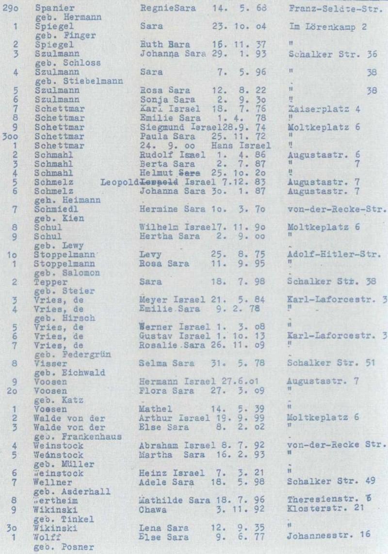 Seite 8 der Namensliste Deportation 27. Januar 1942
